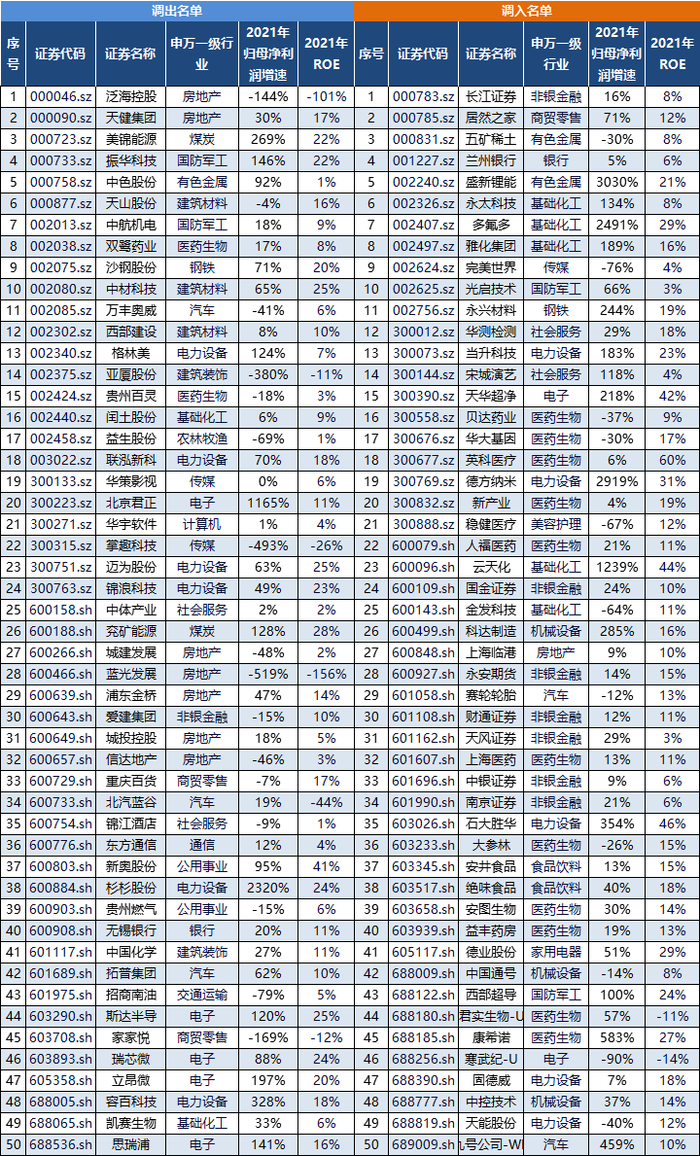 资料来源：中证指数有限公司、Wind，中信建投证券整理；此处不代表个股推荐，历史不代表未来，市场有风险，投资需谨慎