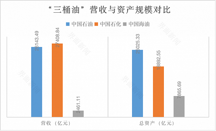 数据来源：各公司2021年年报 制图：戴晶晶