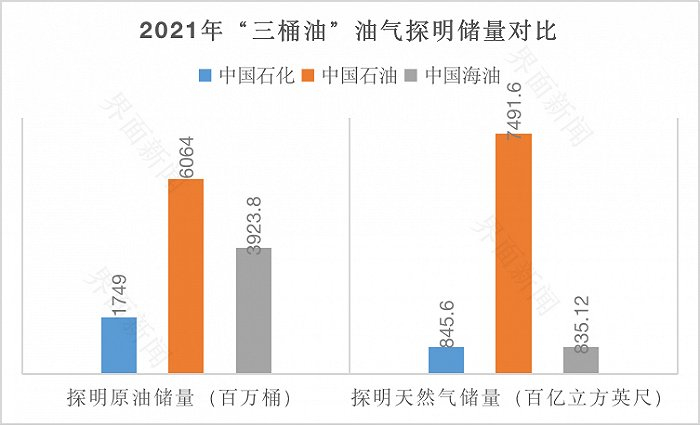 数据来源：各公司年报 制图：戴晶晶