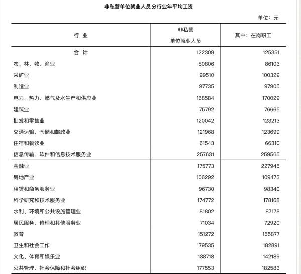 本文图均系浙江省统计局相关统计公报截图