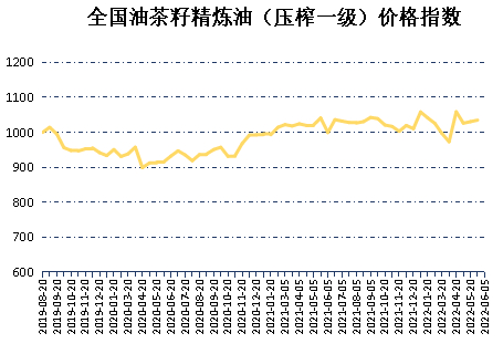 数据来源：新华指数