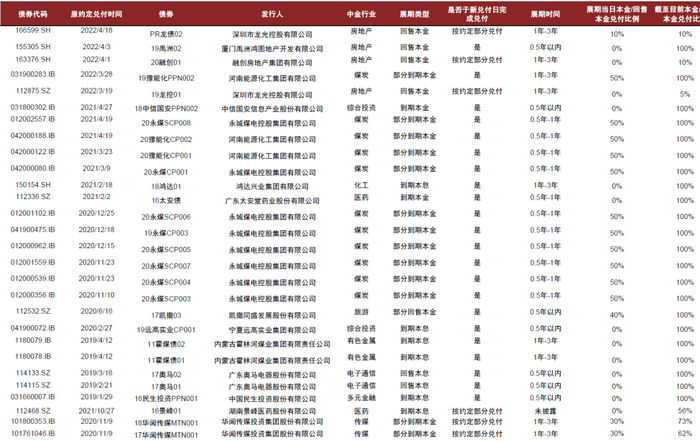 资料来源：万得资讯，中金公司研究部。截止日期：2022年5月31日