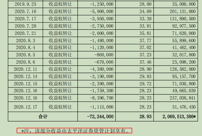 截图自：纳思达公告