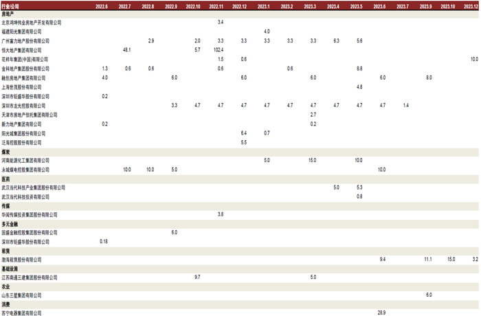 资料来源：万得资讯，中金公司研究部。截止日期：2022年5月31日