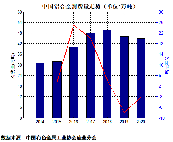 （供稿：弘业期货有色品事业部）