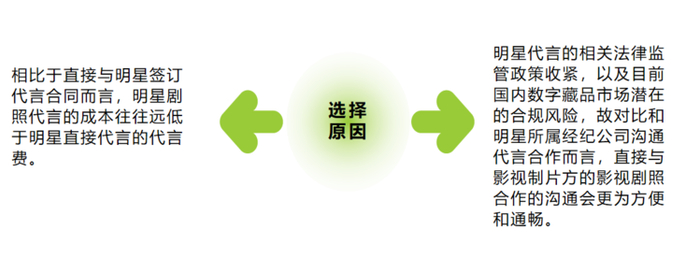 鉴于此，部分数字藏品平台通过与影视制片方或其授权第三方签订使用许可合同的方式，获得了明星剧照、海报等宣传物料的使用权。