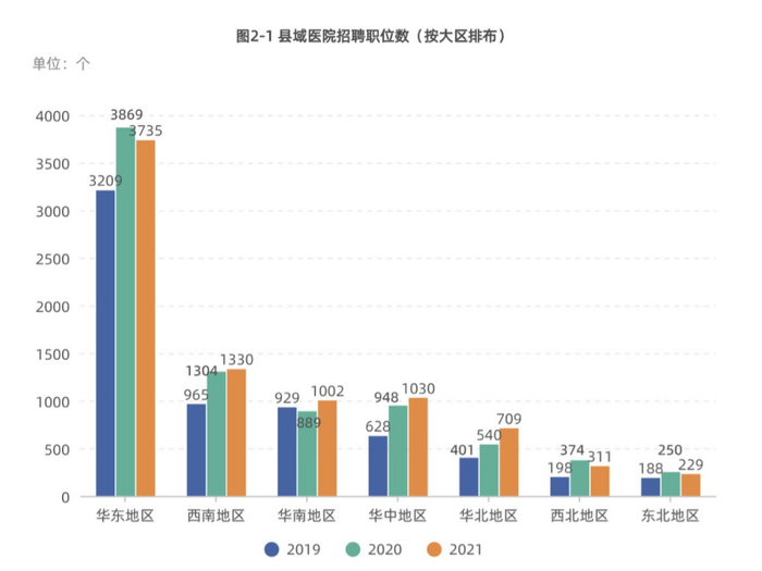 图片来源：《报告》截图