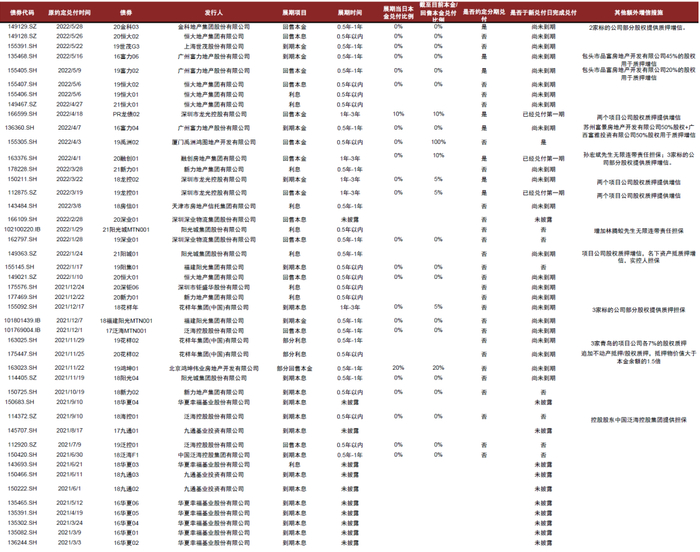 资料来源：万得资讯，中金公司研究部。截止日期：2022年5月31日