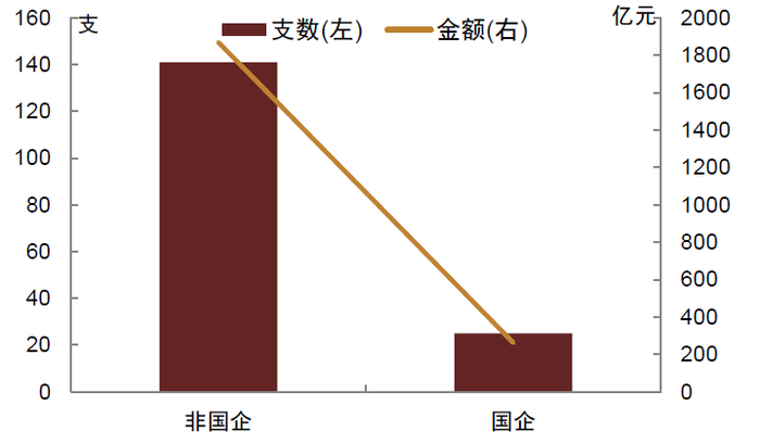 资料来源：万得资讯，中金公司研究部。截止日期：2022年5月31日