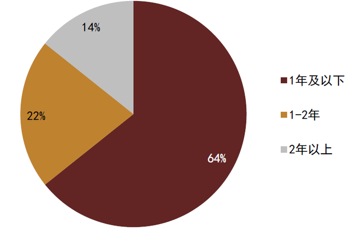 资料来源：彭博，中金公司研究。截止日期：2022年5月31日