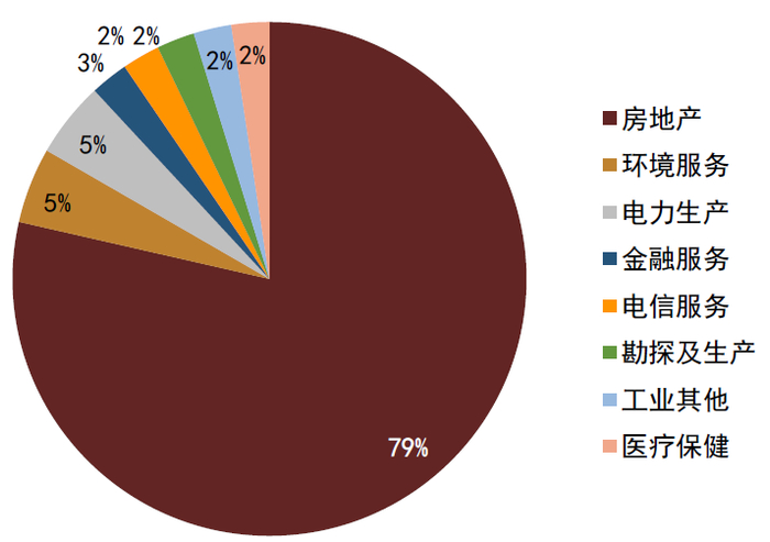 资料来源：彭博，中金公司研究。截止日期：2022年5月31日