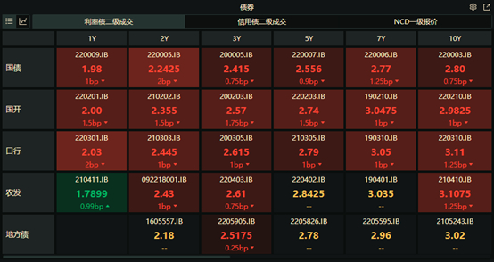 （数据来源：qeubee）