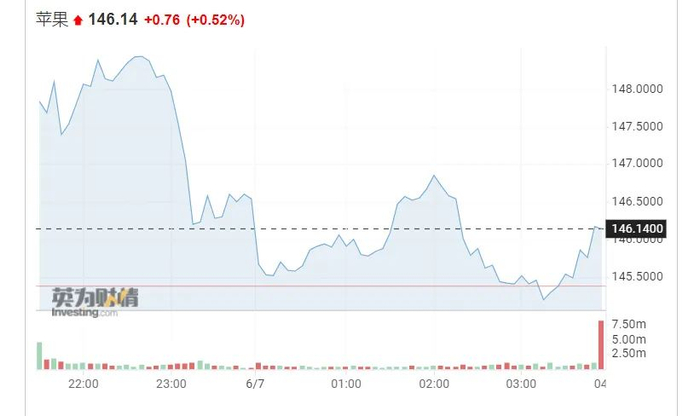 图源：英为财情