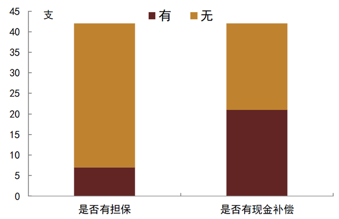 资料来源：彭博，中金公司研究。截止日期：2022年5月31日