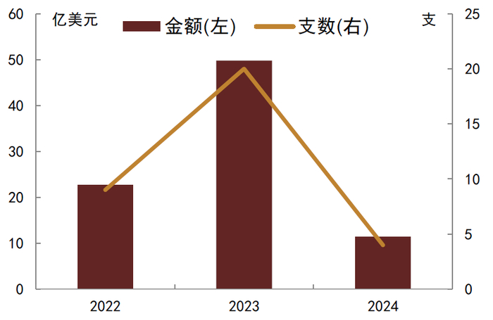 资料来源：彭博，中金公司研究。截止日期：2022年5月31日