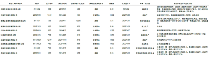 资料来源：彭博，中金公司研究。截止日期：2022年5月31日