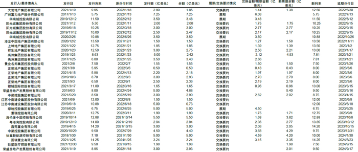 资料来源：彭博，中金公司研究。截止日期：2022年5月31日