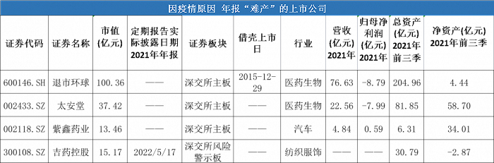 数据来源：choice终端，统计与制图：尹靖霏