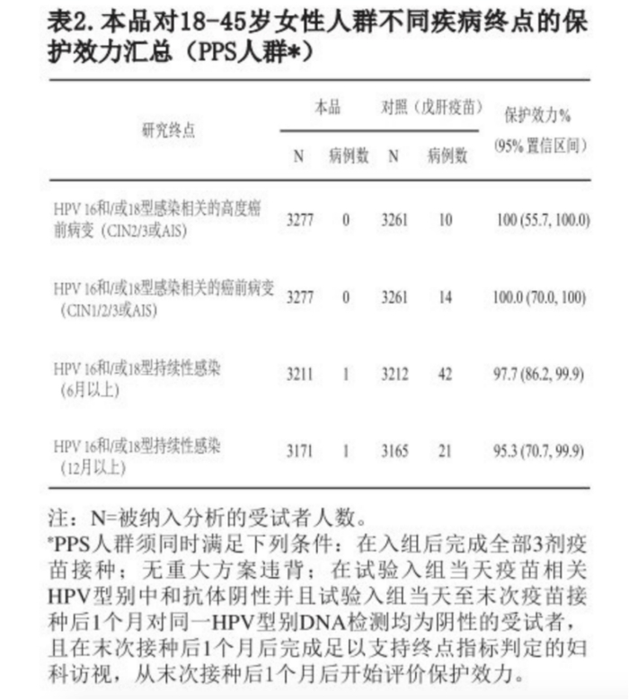 图片来源：馨可宁®产品说明书