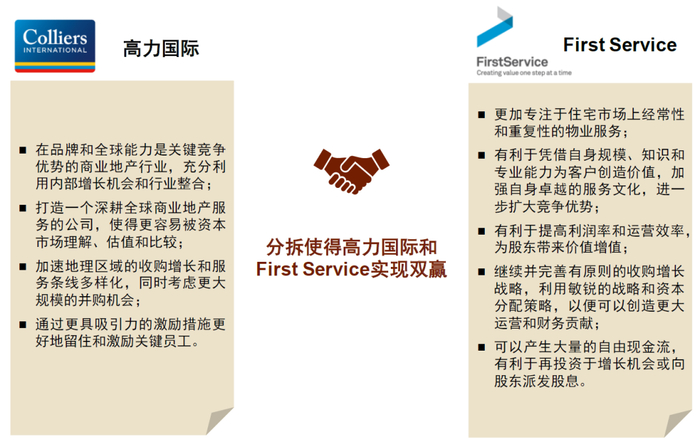 资料来源：公司公告，中金公司研究部