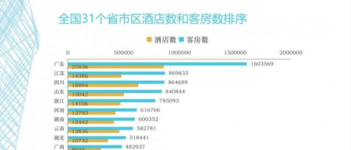 　　▲ 图源：《2022年中国酒店业发展报告》