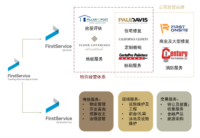 资料来源：公司公告，中金公司研究部