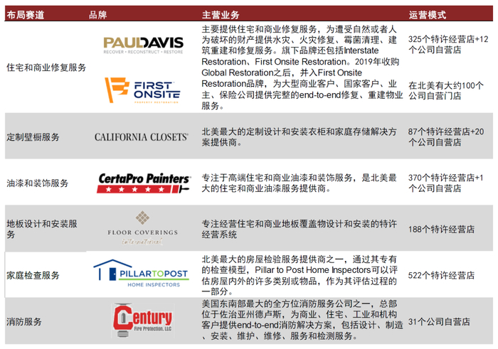 资料来源：公司报告，中金公司研究部