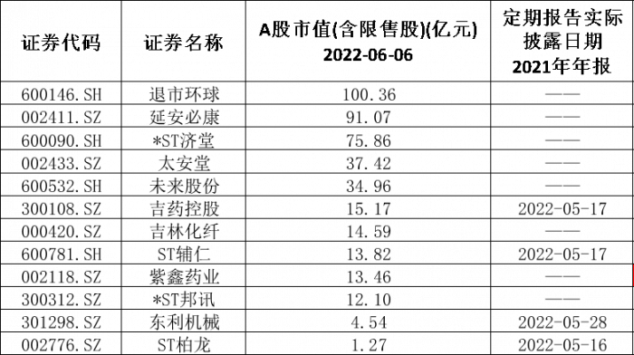 数据来源：choice终端，统计与制图：尹靖霏