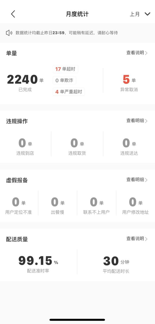 疫情中的5月，赵德飞完成配送2240个订单。  受访者供图