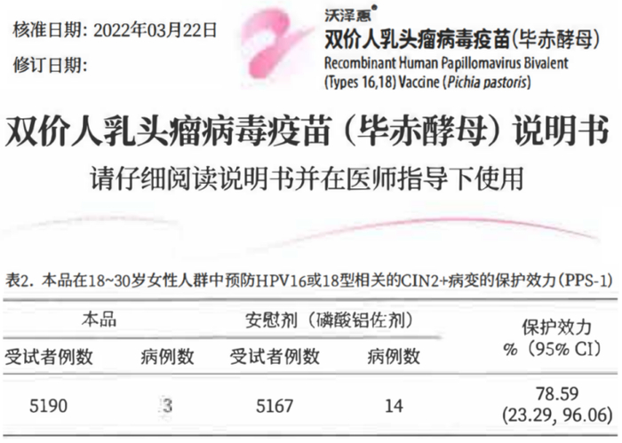 图片来源：沃森生物沃泽惠®产品说明书