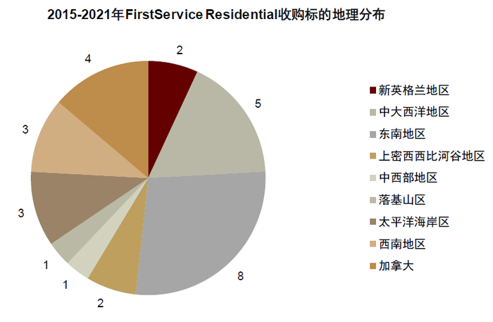 资料来源：公司公告，中金公司研究部