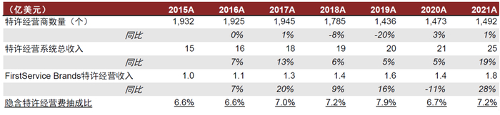 资料来源：公司公告，中金公司研究部