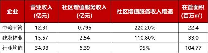 数据来源：企业年报