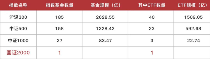 数据来源：wind，截至2022年3月31日，指数收益不预示基金未来业绩表现，也不构成对基金未来业绩表现的保证。
