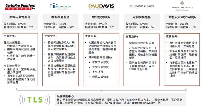 资料来源：公司官网，中金公司研究部