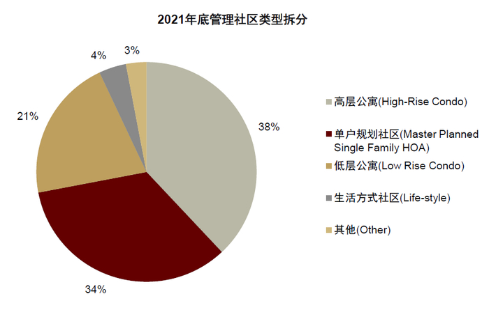 资料来源：公司公告，中金公司研究部