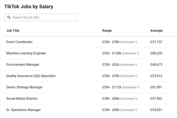 英国TikTok各职位的薪资待遇&nbsp; 图源：payscale