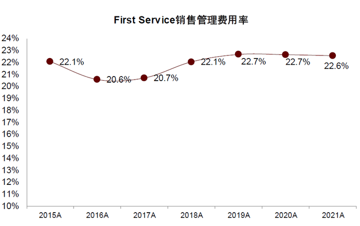 资料来源：公司公告，中金公司研究部