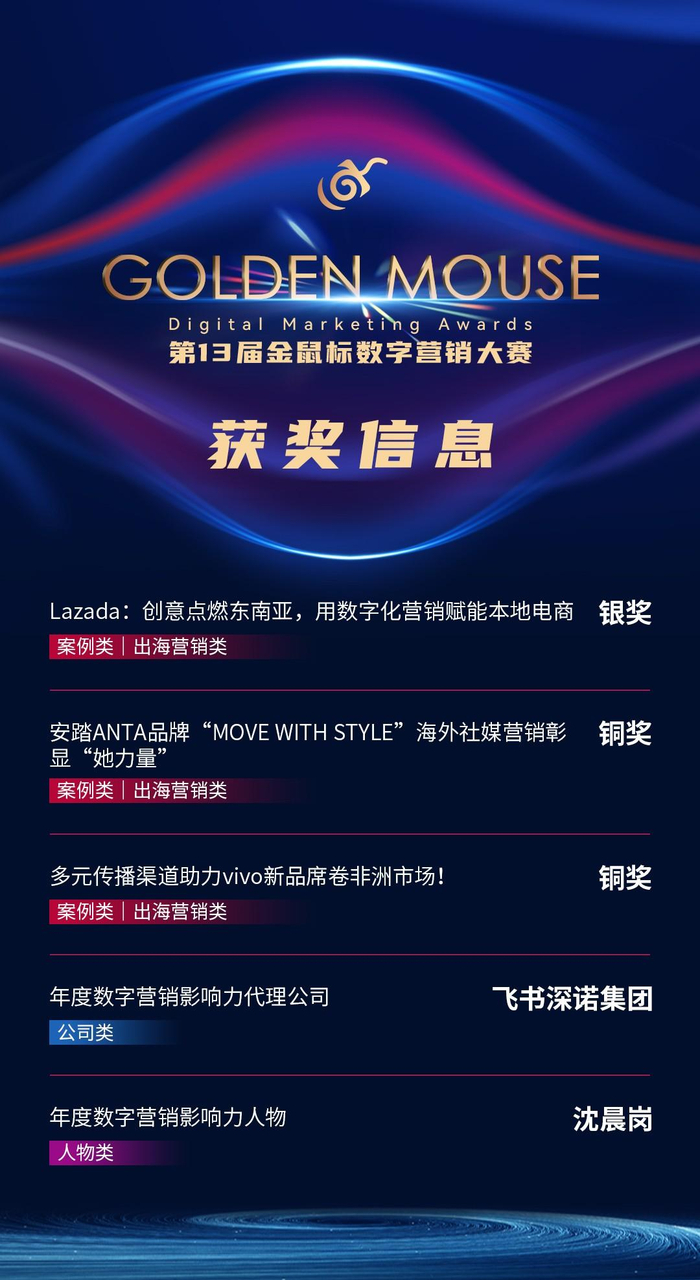 　　飞书深诺荣膺金鼠标五项大奖