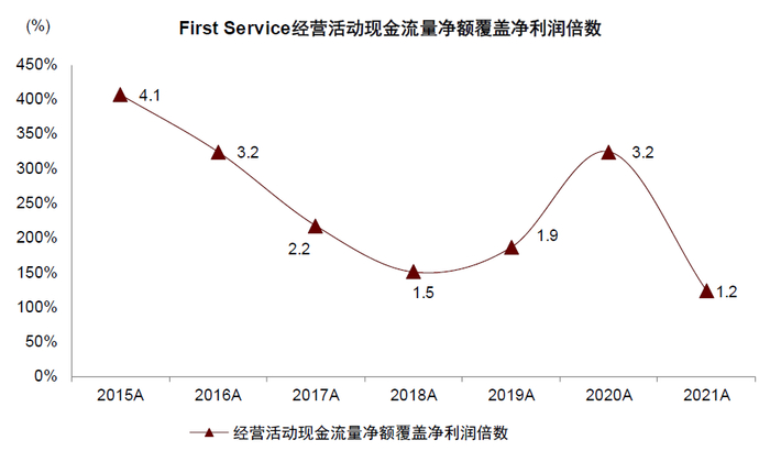 资料来源：公司公告，中金公司研究部