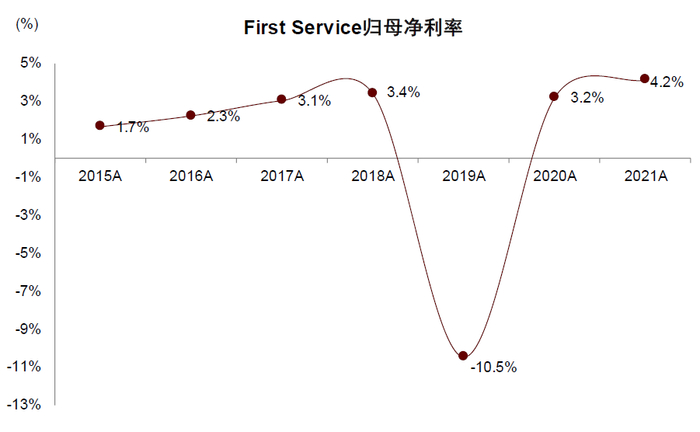 注：2019年净利润为负，主要系一笔一次性长期激励费用影响。资料来源：公司公告，中金公司研究部