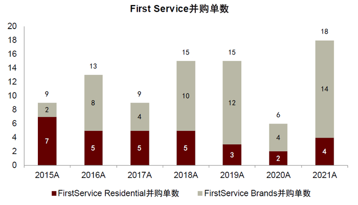 资料来源：公司公告，中金公司研究部