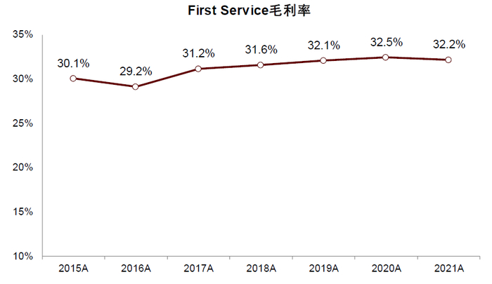 资料来源：公司公告，中金公司研究部