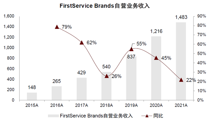 资料来源：公司公告，中金公司研究部