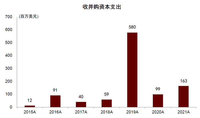 资料来源：公司公告，中金公司研究部