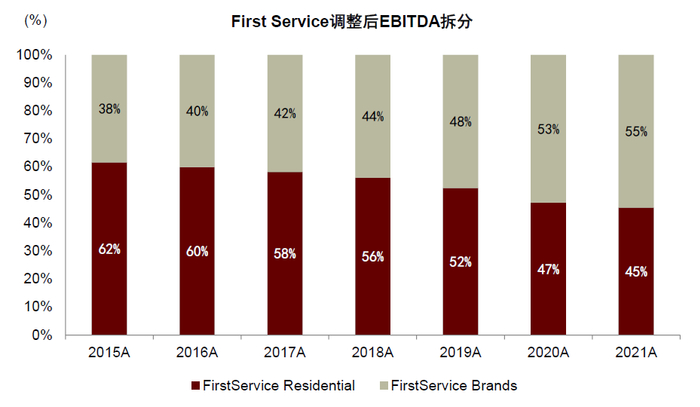 资料来源：公司公告，中金公司研究部