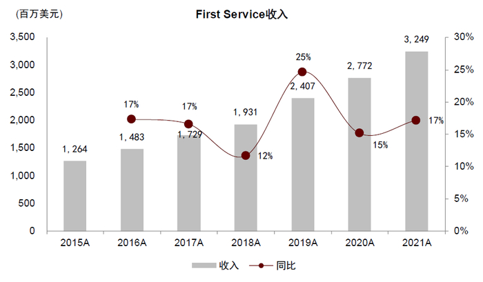 资料来源：公司公告，中金公司研究部