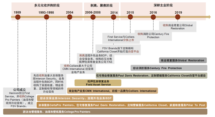 资料来源：公司公告，中金公司研究部