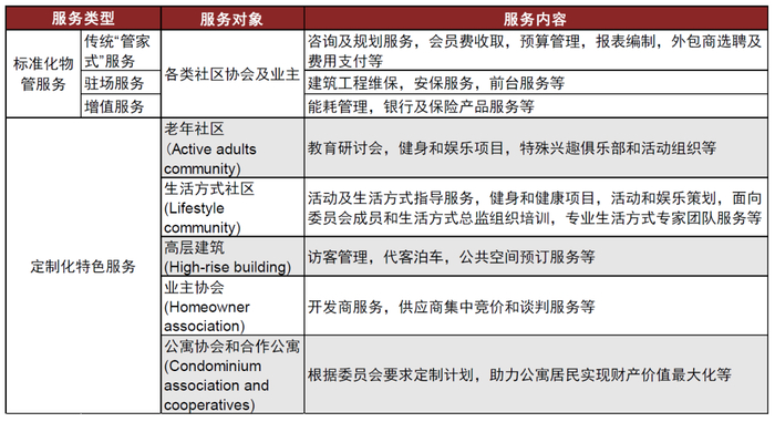 资料来源：公司公告，中金公司研究部