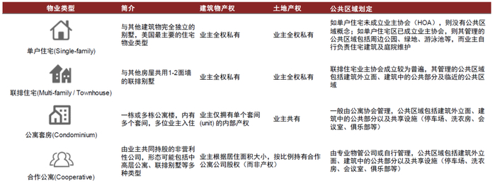 资料来源：Investopia，中金公司研究部